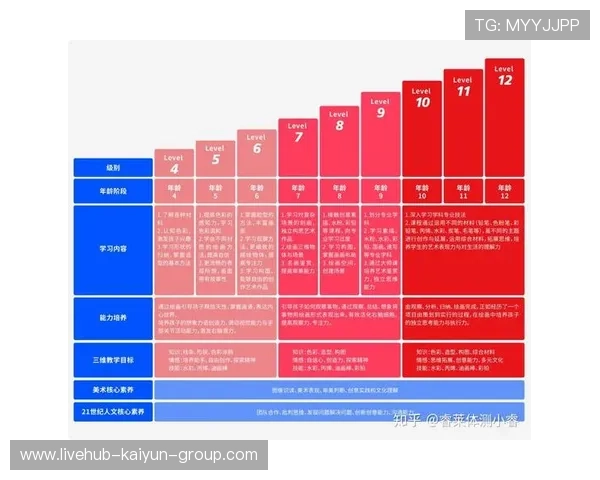 体育教育课程体系与职业能力对接更紧密